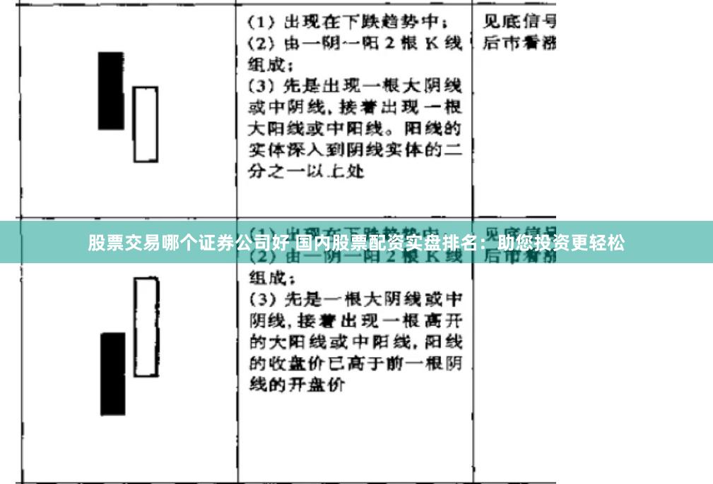 股票交易哪个证券公司好 国内股票配资实盘排名:助您投资更轻松
