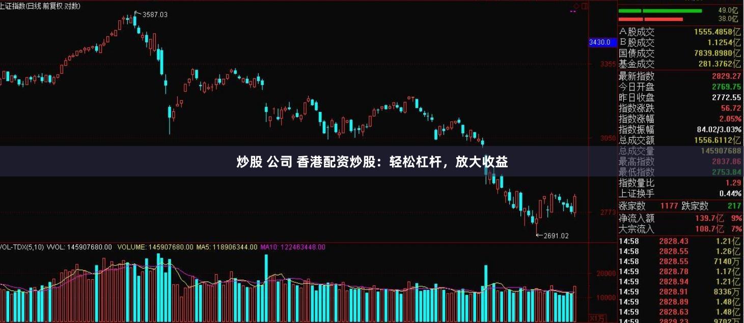 炒股 公司 香港配资炒股：轻松杠杆，放大收益