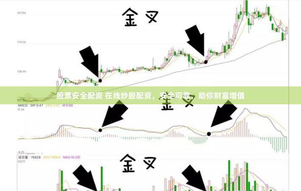 股票安全配资 在线炒股配资，安全可靠，助你财富增值