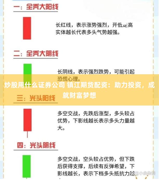 炒股用什么证券公司 镇江期货配资：助力投资，成就财富梦想