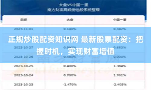 正规炒股配资知识网 最新股票配资：把握时机，实现财富增值