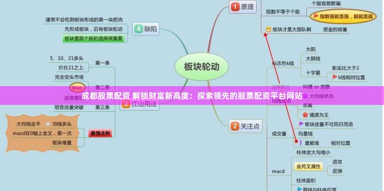 成都股票配资 解锁财富新高度：探索领先的股票配资平台网站