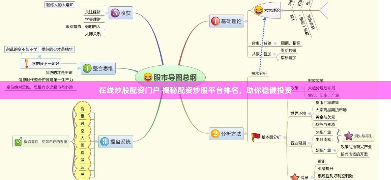 在线炒股配资门户 揭秘配资炒股平台排名，助你稳健投资