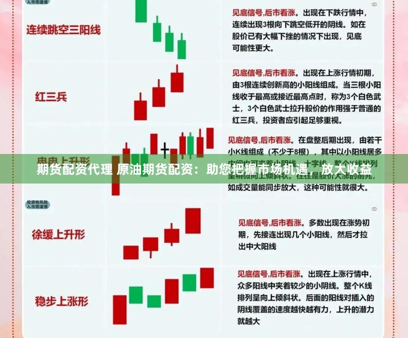 期货配资代理 原油期货配资：助您把握市场机遇，放大收益