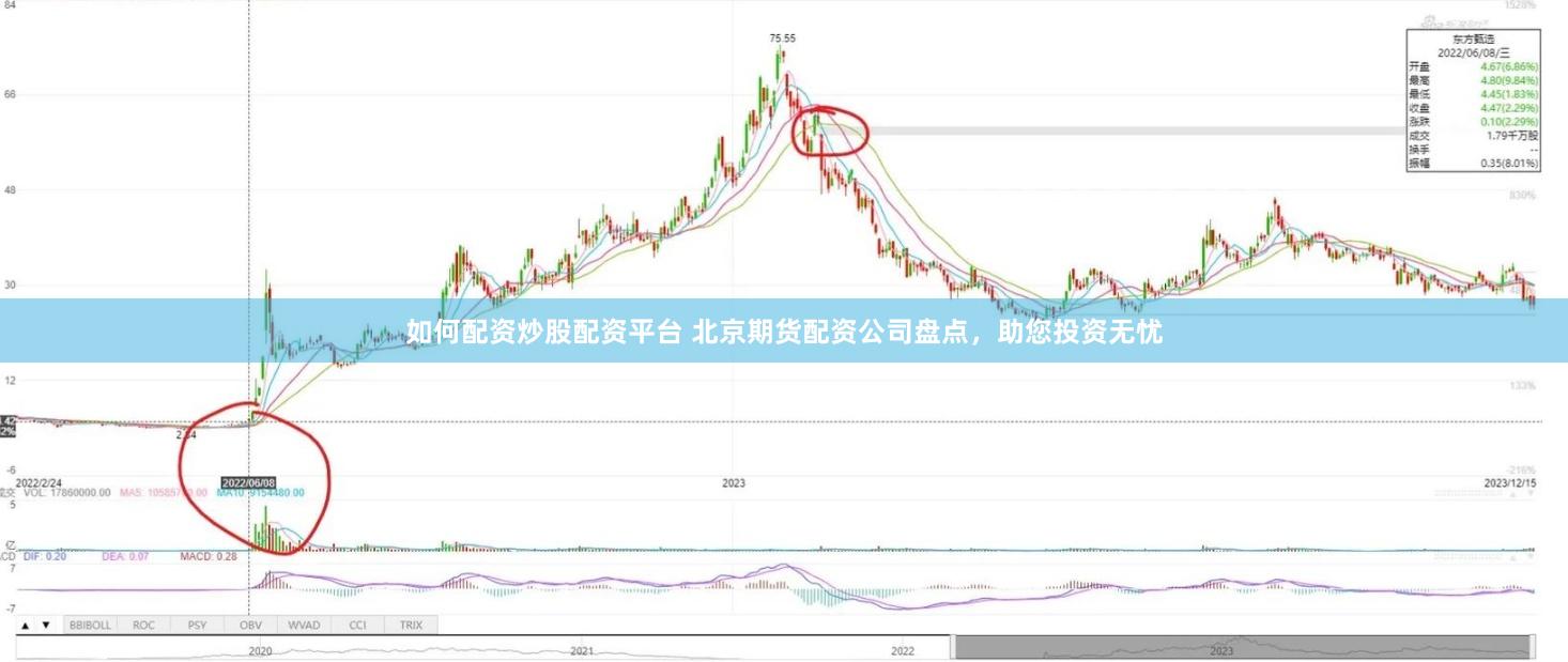 如何配资炒股配资平台 北京期货配资公司盘点，助您投资无忧