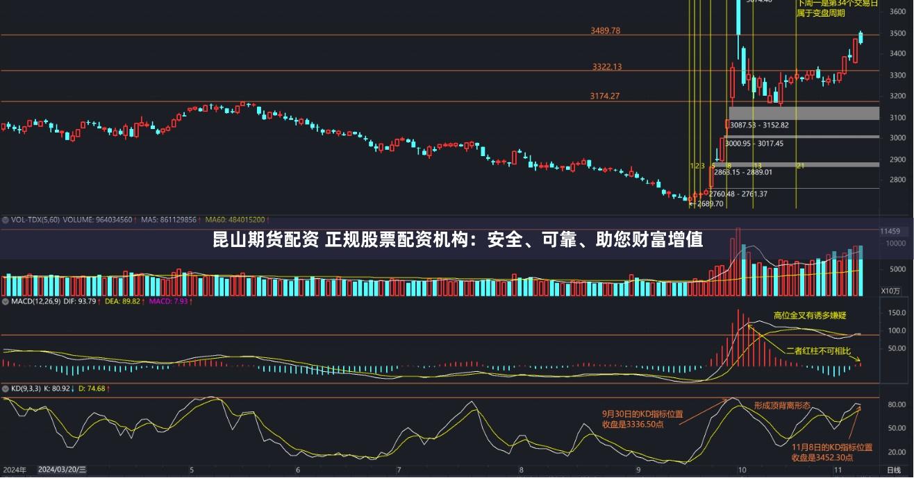 昆山期货配资 正规股票配资机构:安全、可靠、助您财富增值