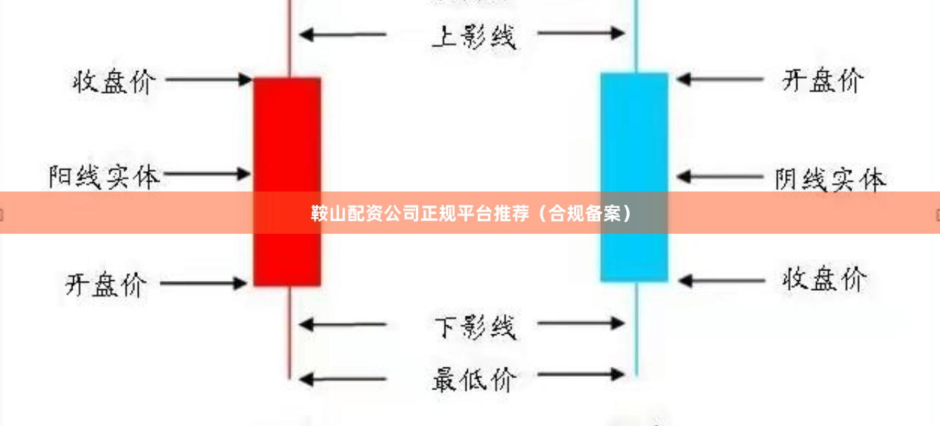 鞍山配资公司正规平台推荐（合规备案）