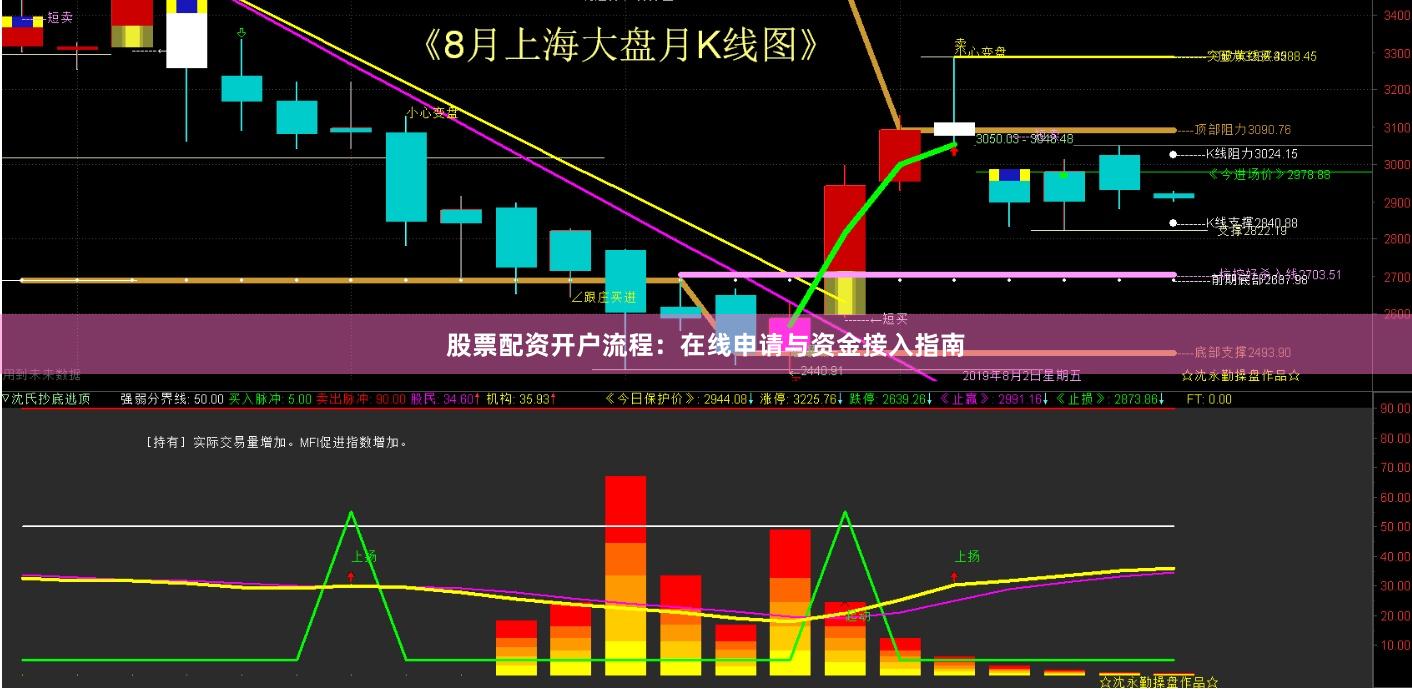 股票配资开户流程：在线申请与资金接入指南