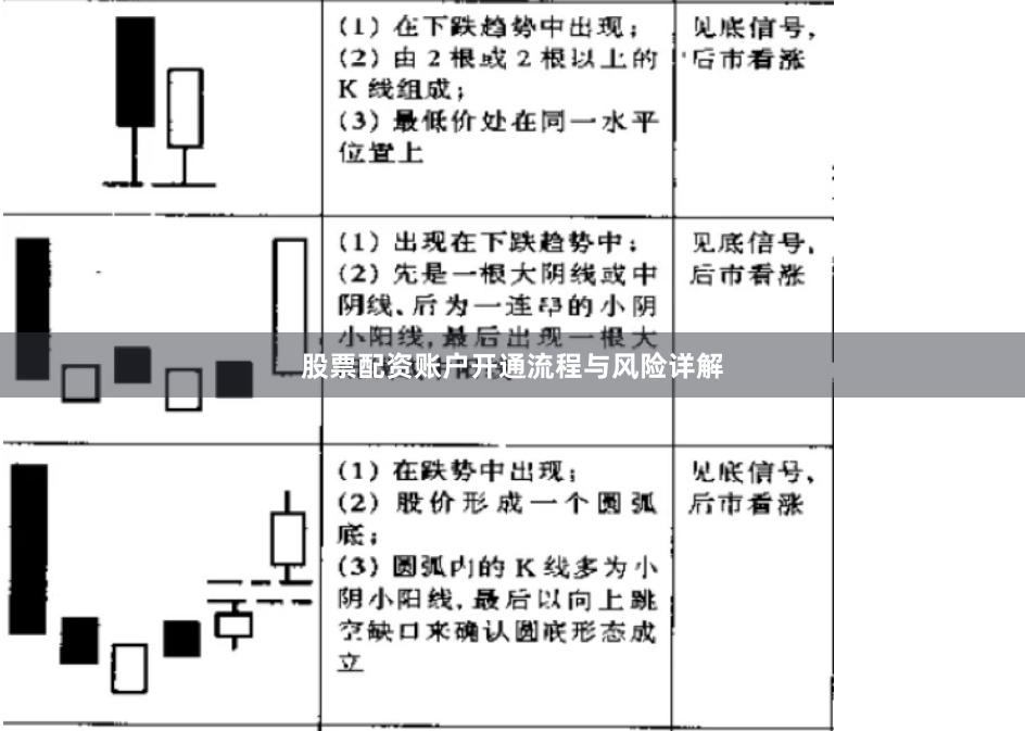 股票配资账户开通流程与风险详解